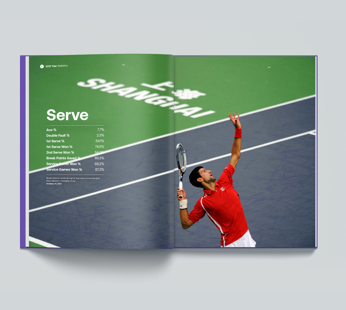 Novak Djokovic 2012 Season Single Book